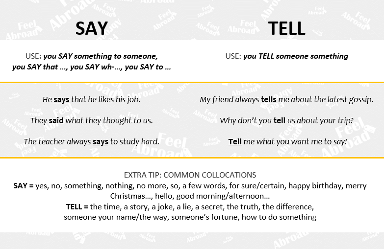 SAY vs TELL - Confusing verbs