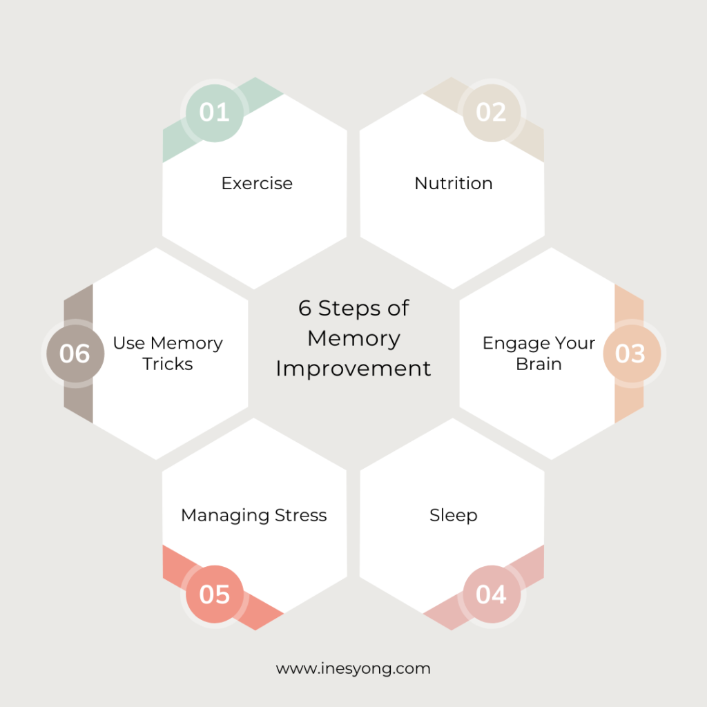 Memory Improvement - 6 Easy Steps To Boost Your Brain Power - Inès Yong