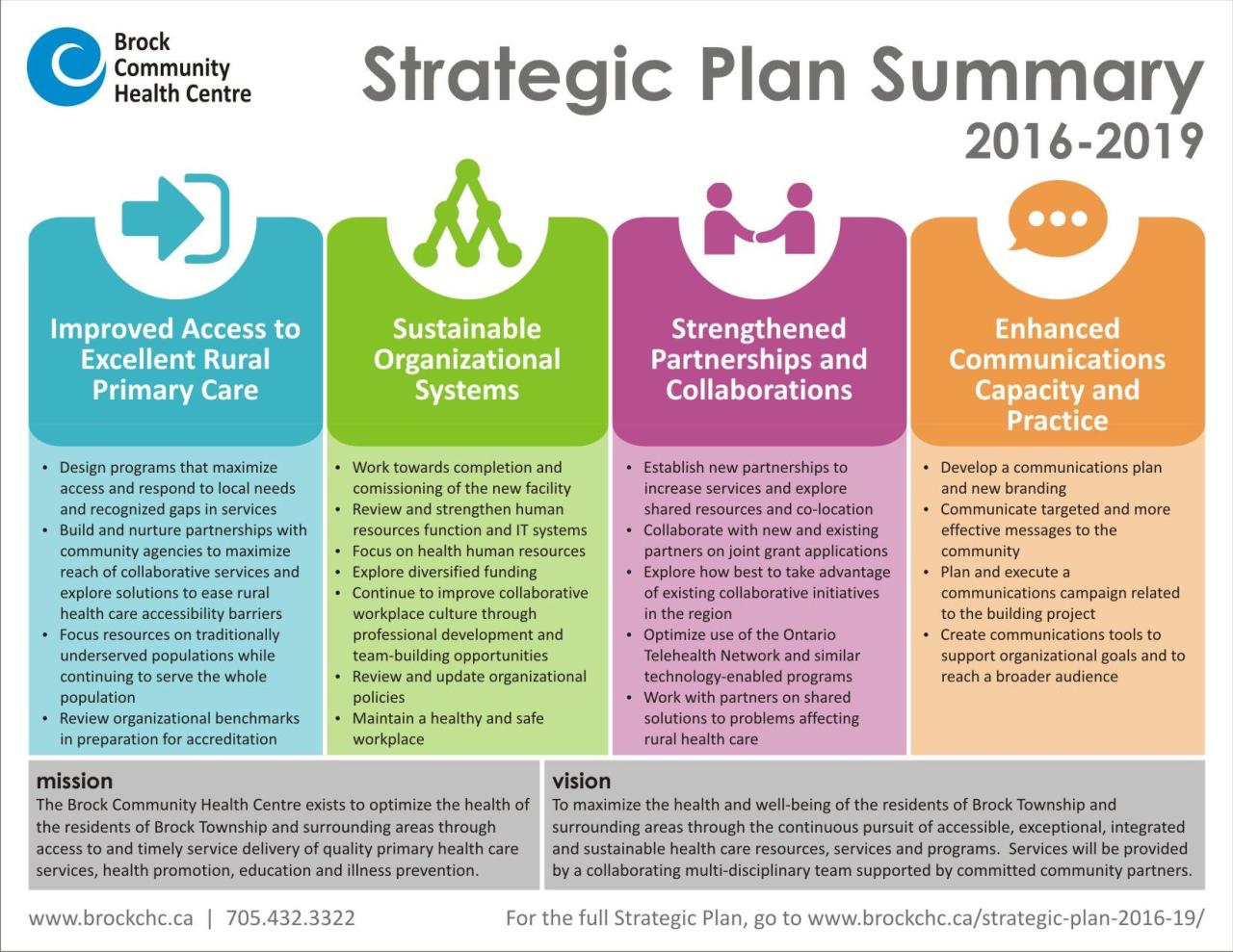 32 Great Strategic Plan Templates to Grow your Business