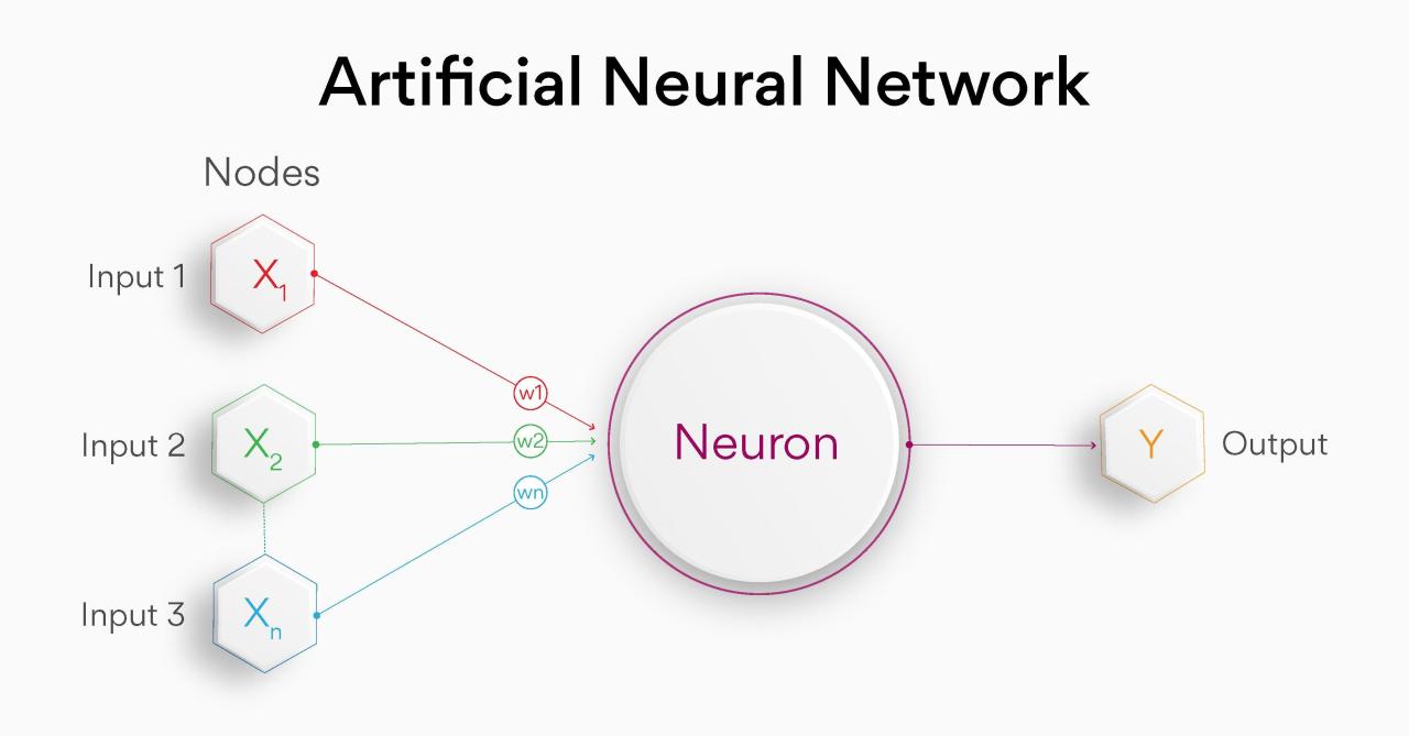 Local Area Network History at Paul Gorman blog Local Area Network History at Paul Gorman blog