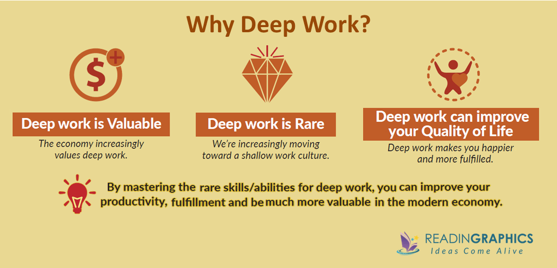 What Is Deep Work And How To Get Better At It - Timeular What Is Deep Work And How To Get Better At It - Timeular