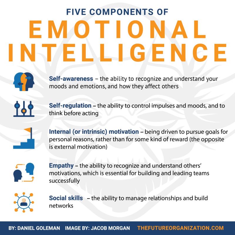 Emotional Intelligence in Leadership