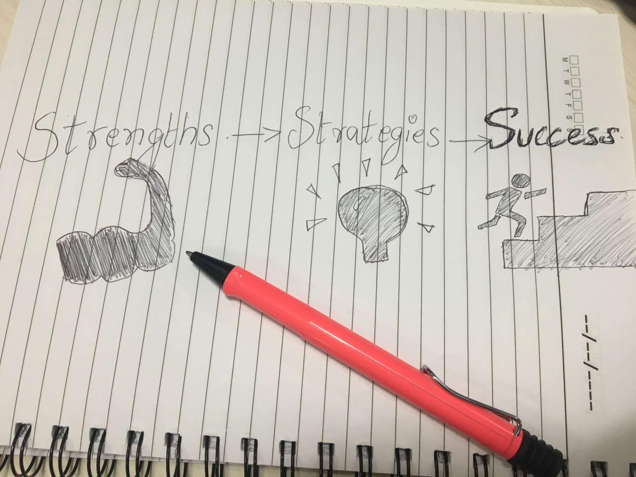 Get To Know Your Strengths Get To Know Your Strengths