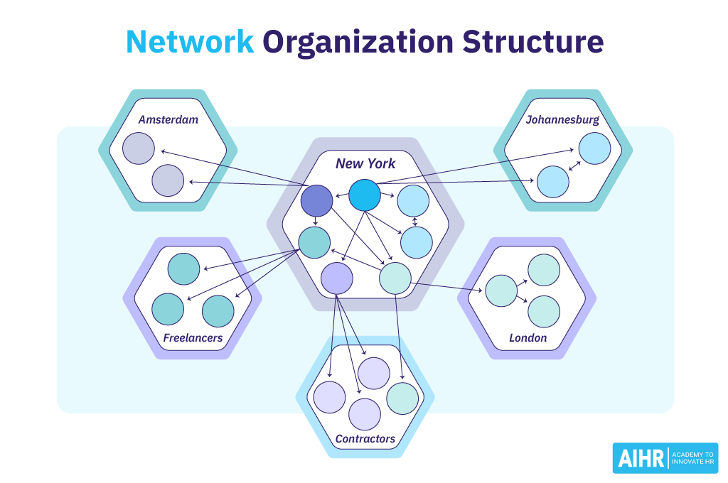 Network marketing: ¿Qué es, cómo funciona y ejemplos?