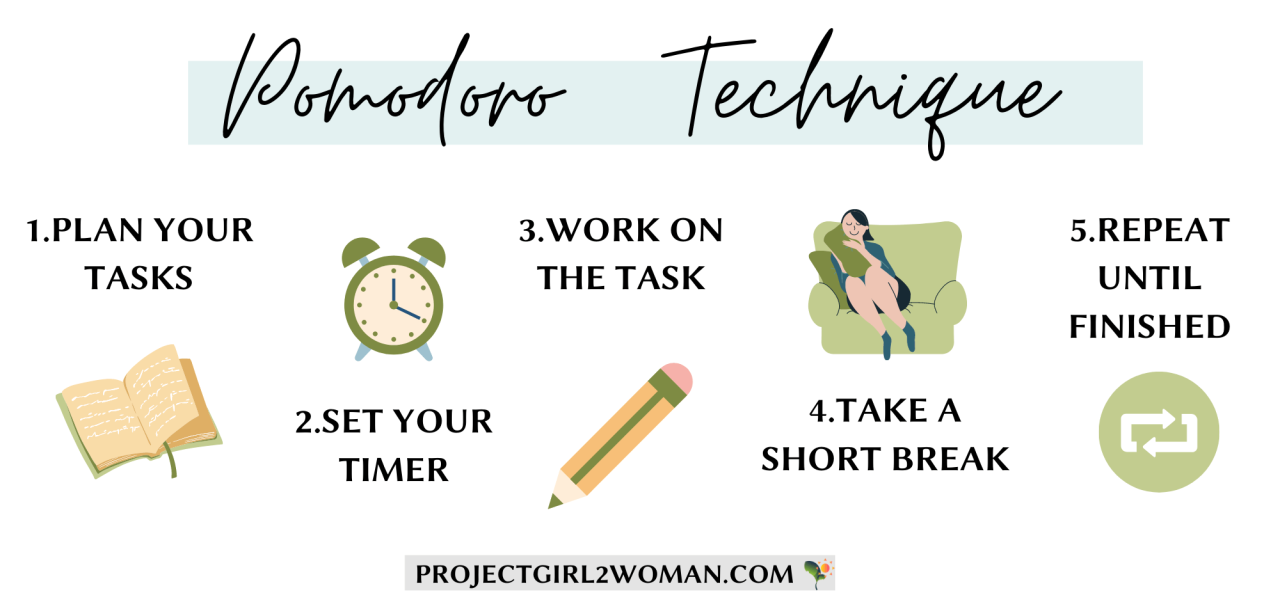 Pomodoro Technique (2) - ProjectGirl2Woman