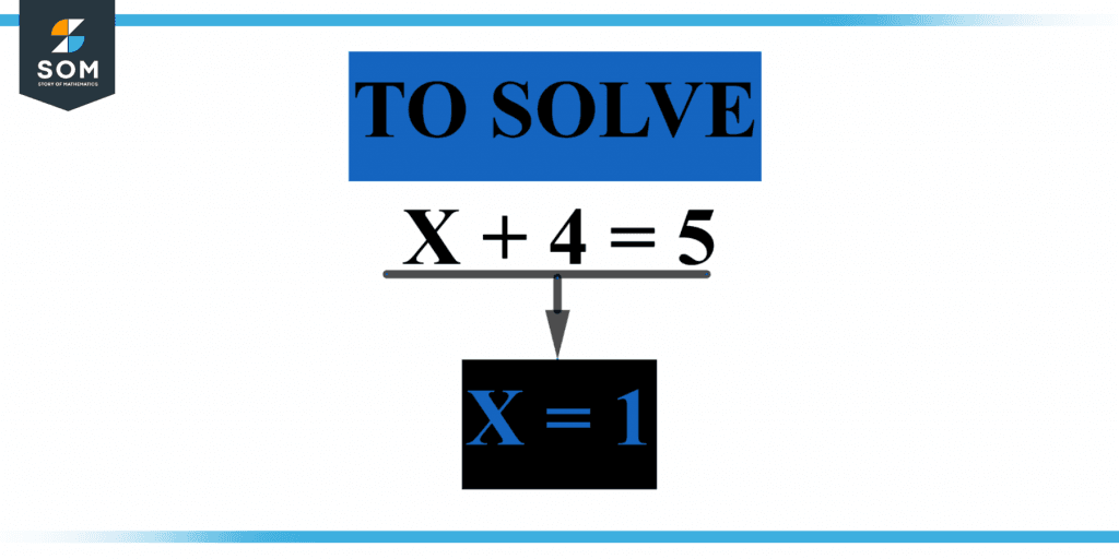 How to Solve Inequalities—Step-by-Step Examples and Tutorial — Mashup Math How to Solve Inequalities—Step-by-Step Examples and Tutorial — Mashup Math