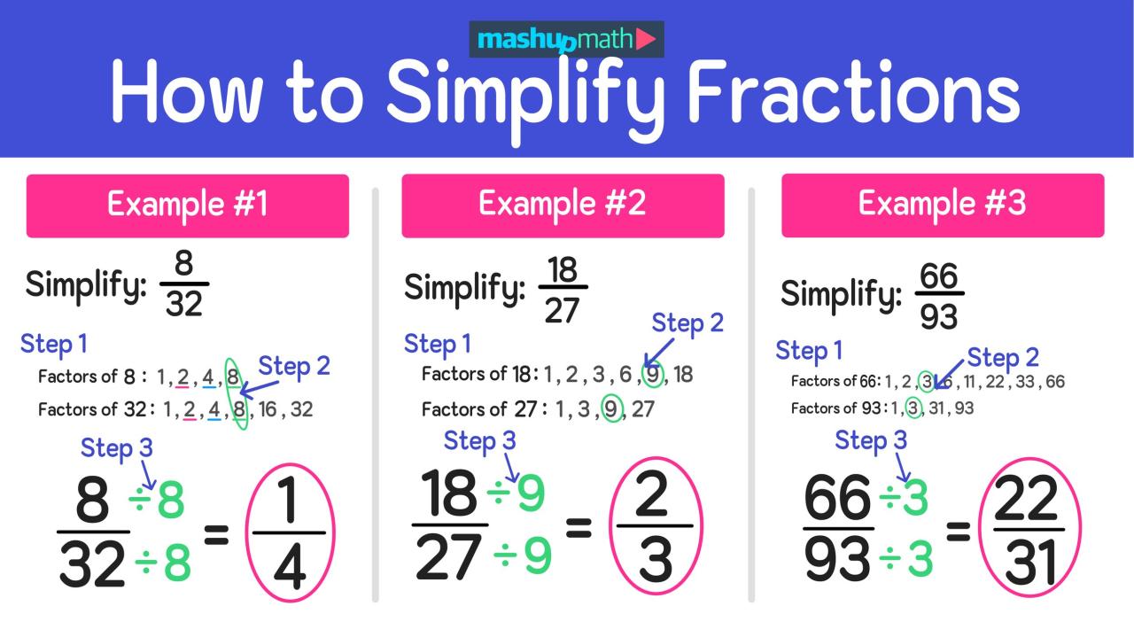 How to Simplify Fractions in 3 Easy Steps — Mashup Math