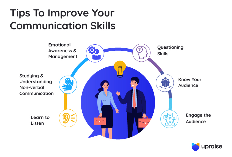How to Improve Your Communication Skills - UpRaise