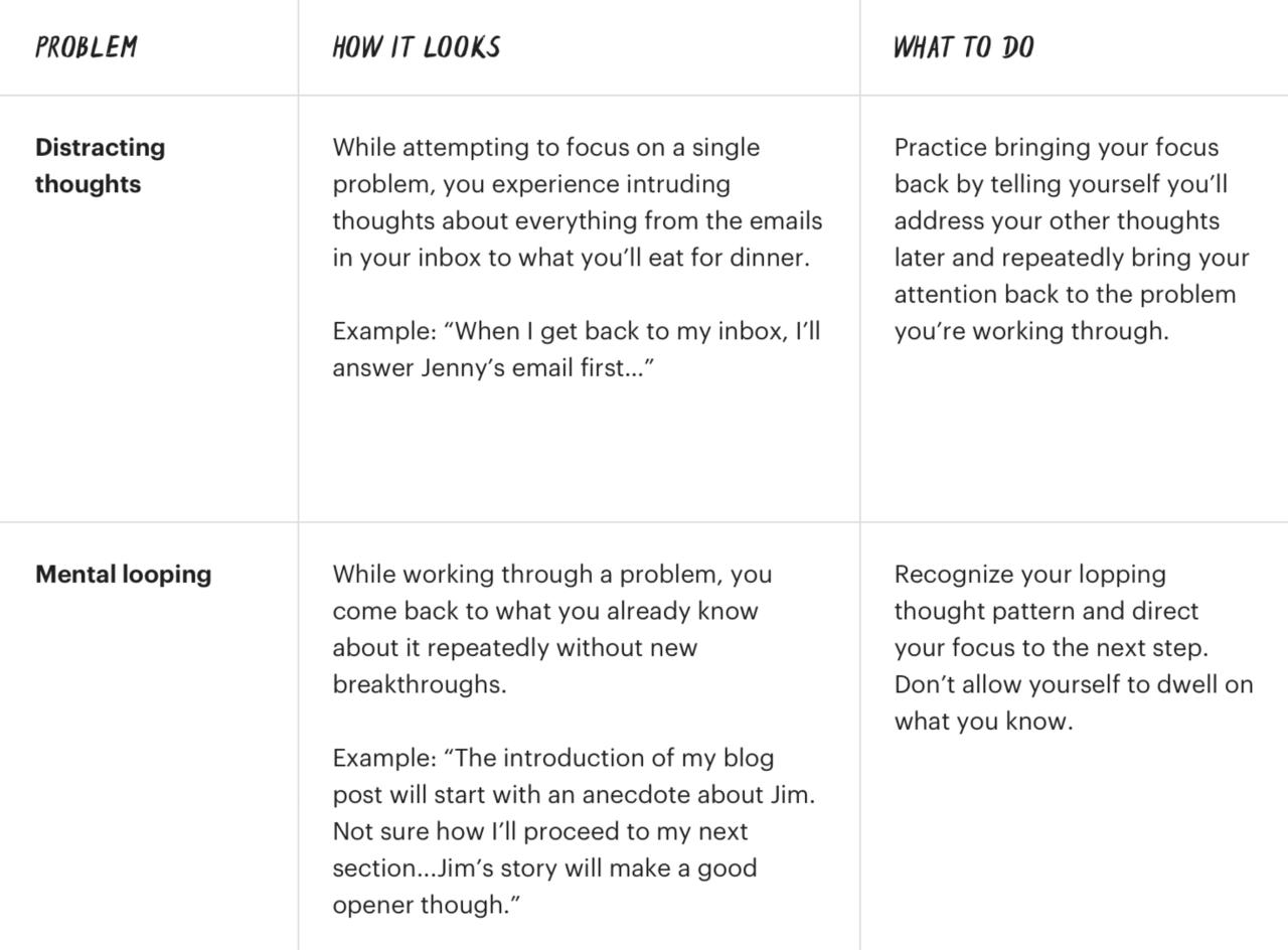 Deep Work: The Complete Guide (Inc. a Step-by-Step Checklist) Deep Work: The Complete Guide (Inc. a Step-by-Step Checklist)