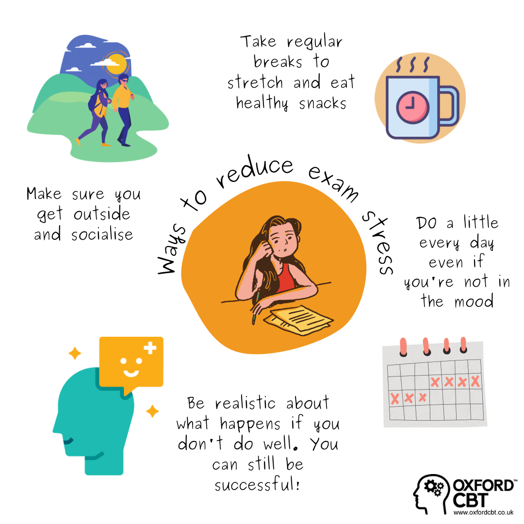 How to handle exam stress – Artofit