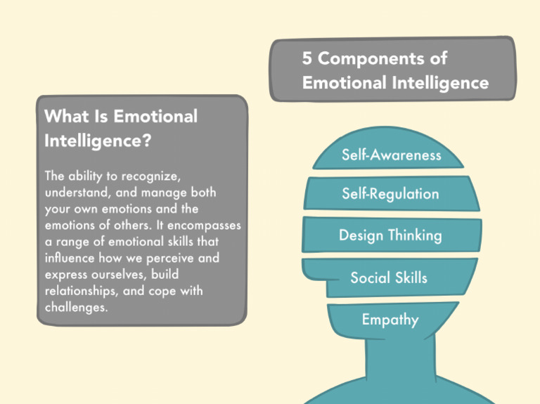 5 Undeniable Components Of Emotional Intelligence