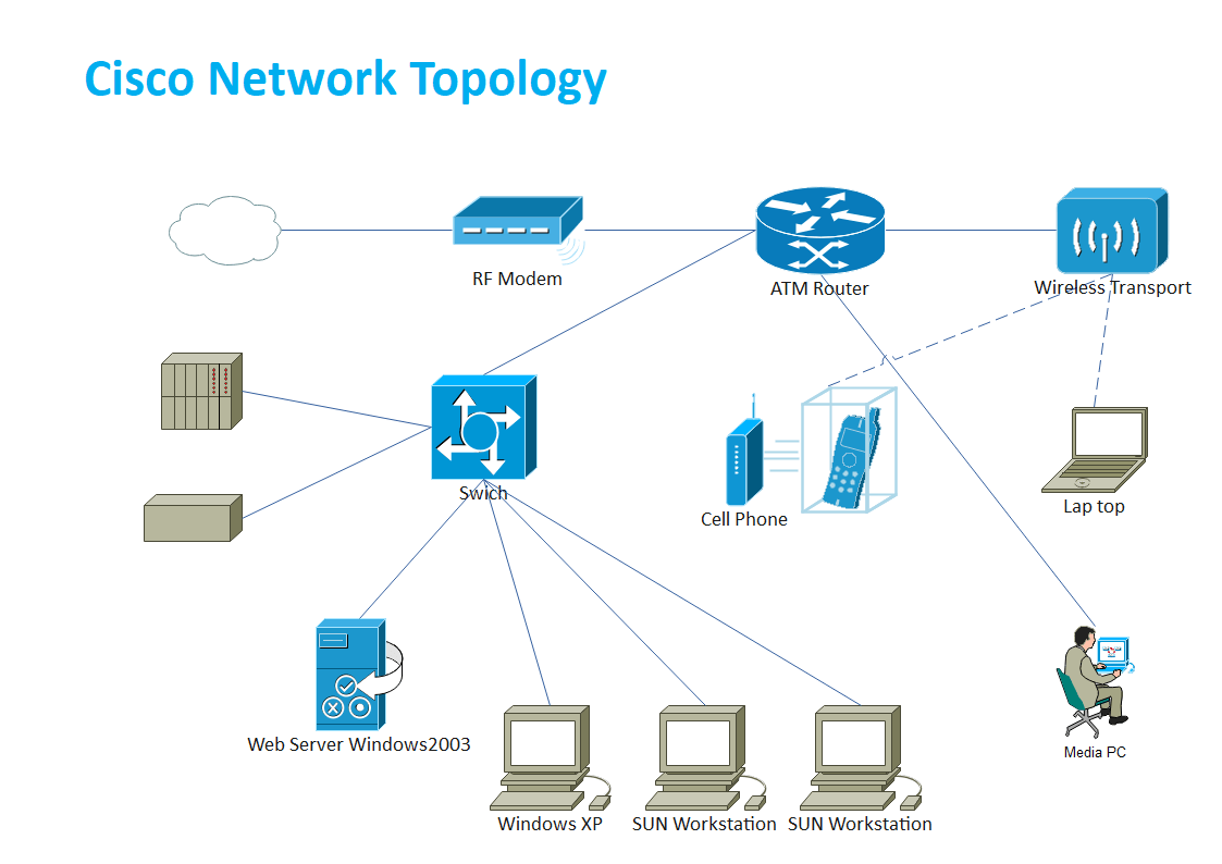 Hybrid Topology Examples Hybrid Topology Examples