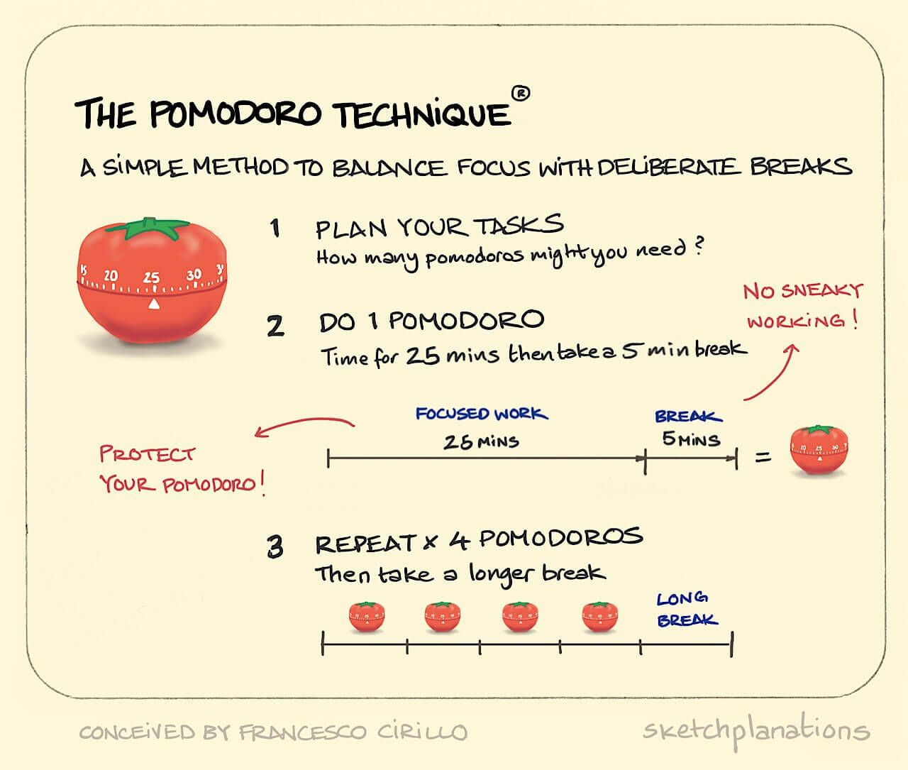 Pomodoro Technique for Improved Productivity