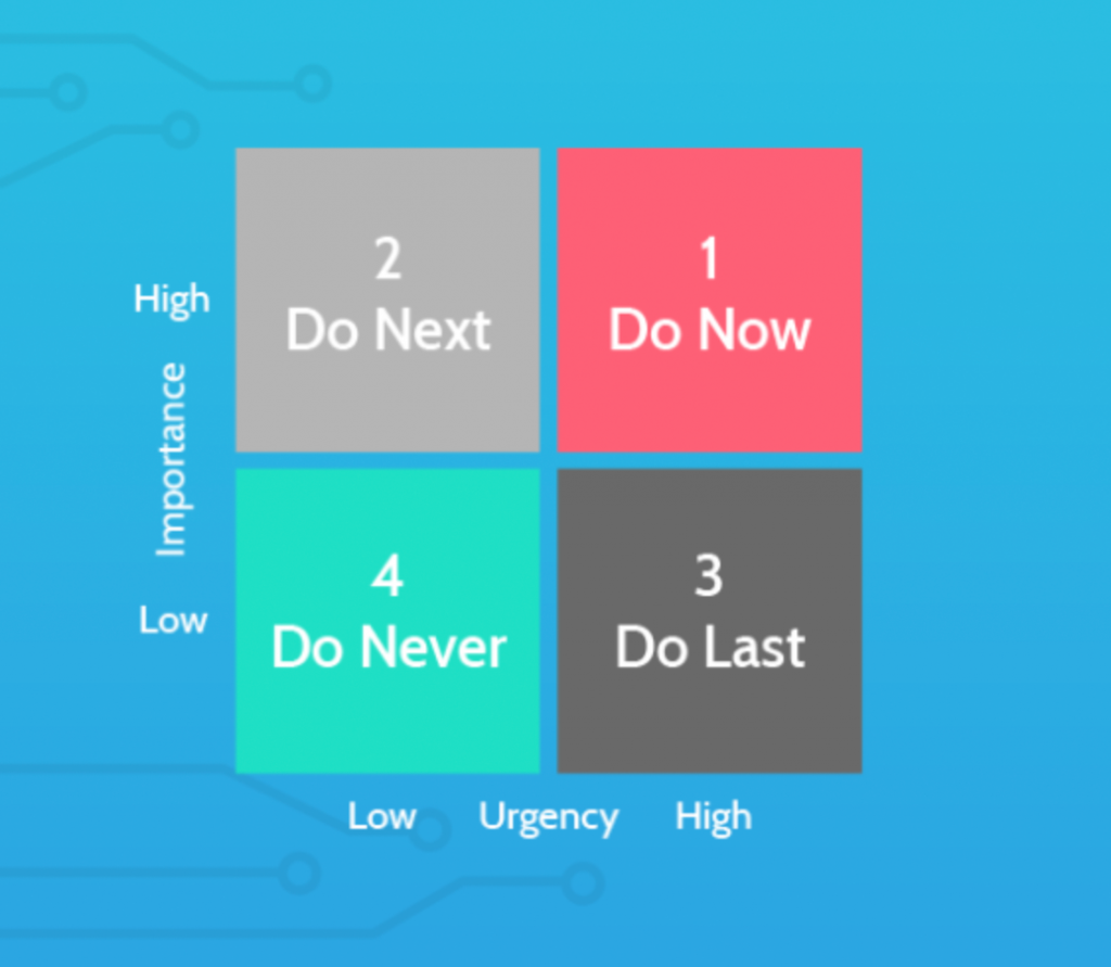 5 Steps to Prioritization That Actually Works