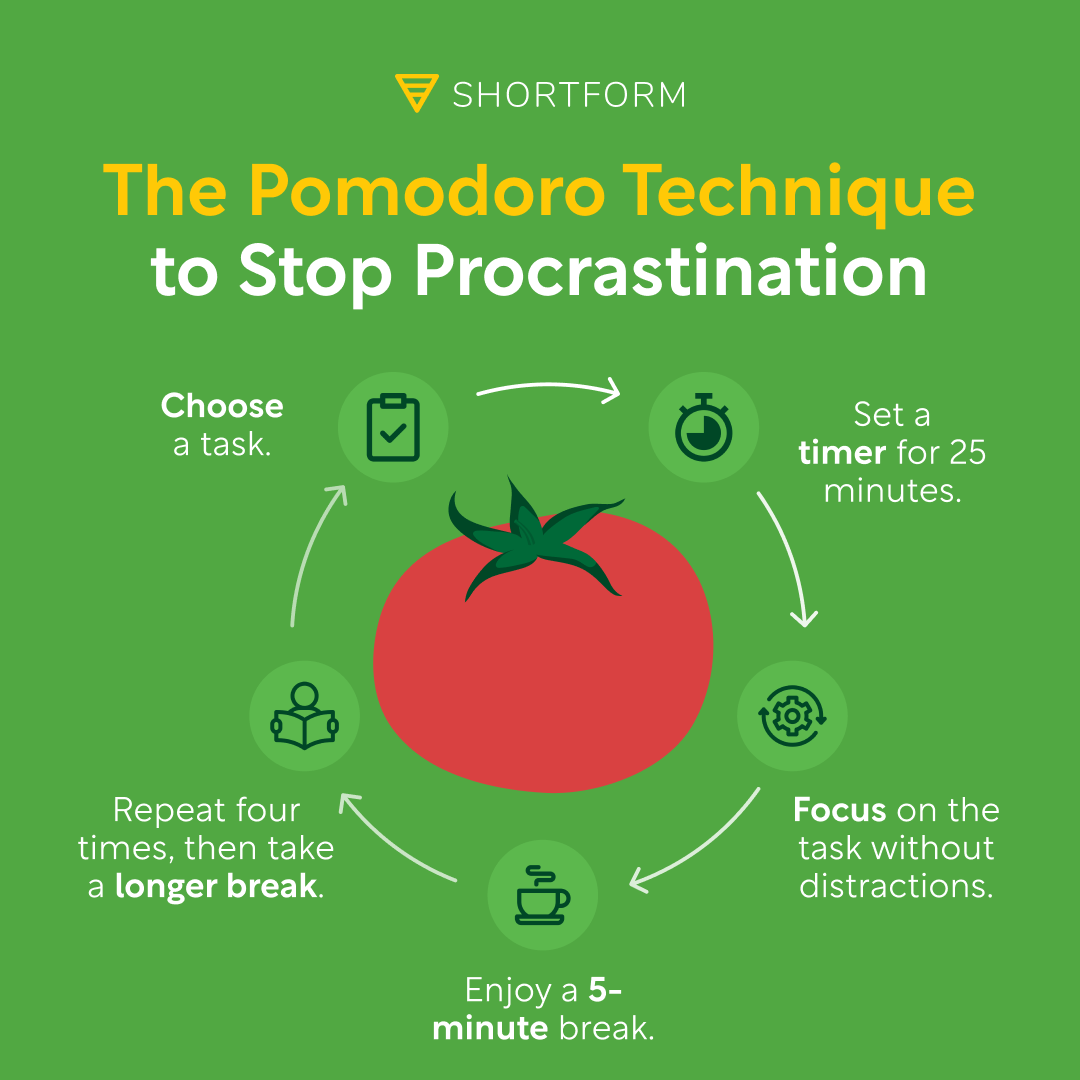 How to Use the Pomodoro Technique (With Infographic) - Shortform Books