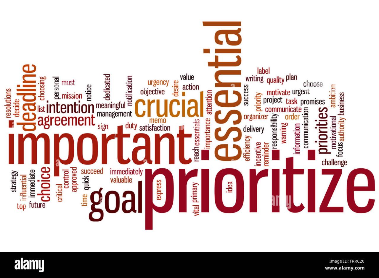 Prioritize Word Stock Illustrations – 1,081 Prioritize Word Stock ...